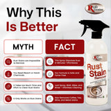 Rock Doctor Rust Stain Remover Spray - Professional-Strength 24oz- Instantly Dissolves Rust & Metal Stains on Sinks, Toilets, Bathtubs, Fabric, Carpet, Appliances, Lime & Rust Removers
